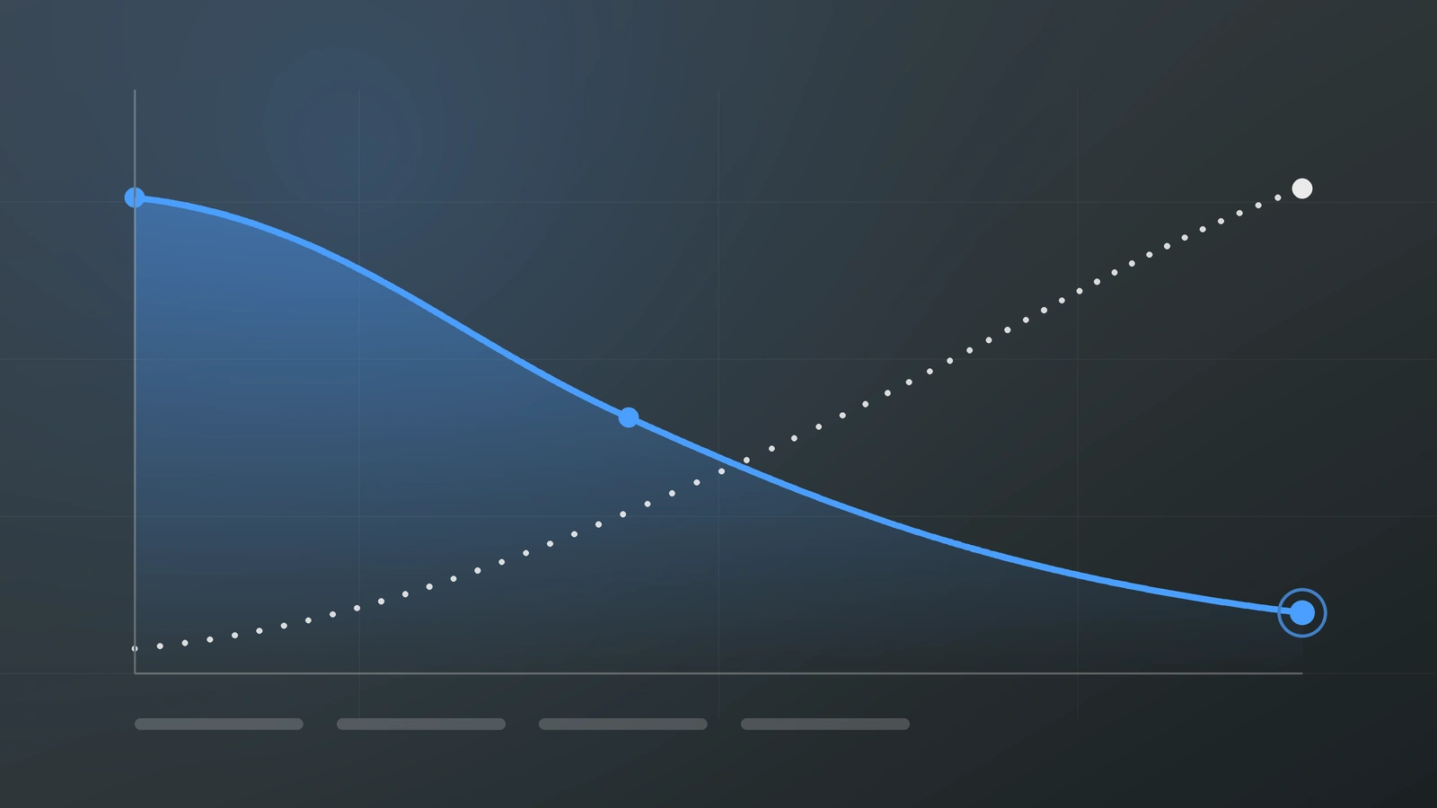 Line chart of delivery cost falling as throughput rises